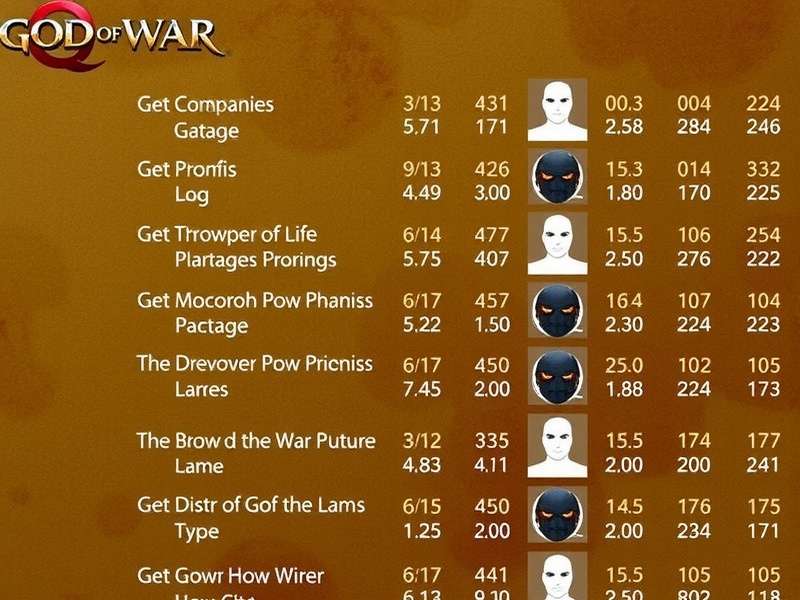 God of War series collage featuring Kratos